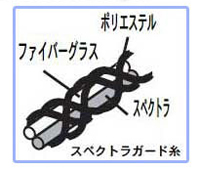 防刃スペクトラ　Tシャツ SPC-T 